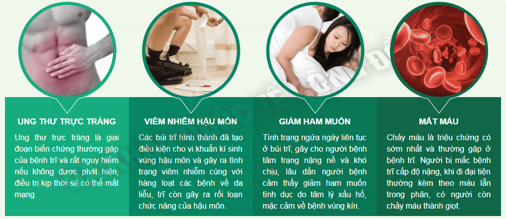 Biến chứng nguy hiểm khi không điều trị bệnh trĩ sớm