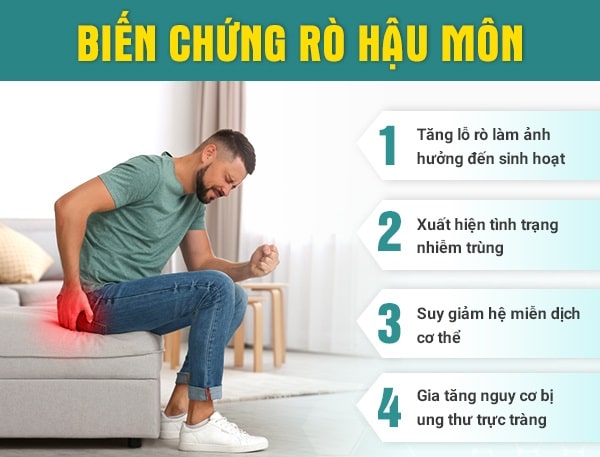 Cập nhật nhanh những biến chứng của bệnh rò hậu môn