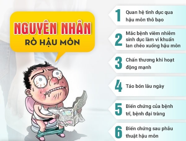 Sau điều trị bệnh rò hậu môn dễ tái phát là vì đâu?
